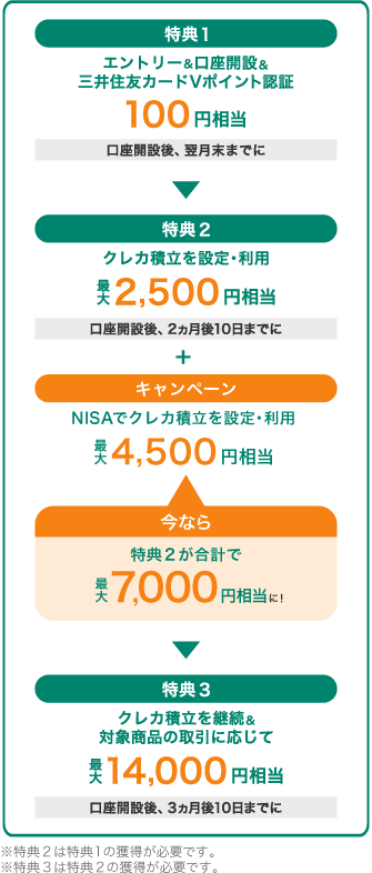 特典　イメージ