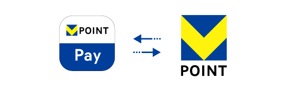 VポイントPayアプリとVポイントを連携する（ID連携）