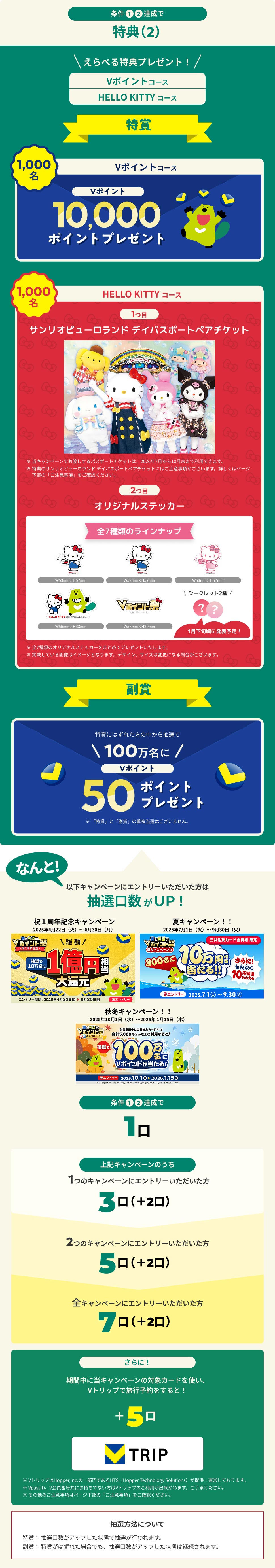 条件と特典　イメージ