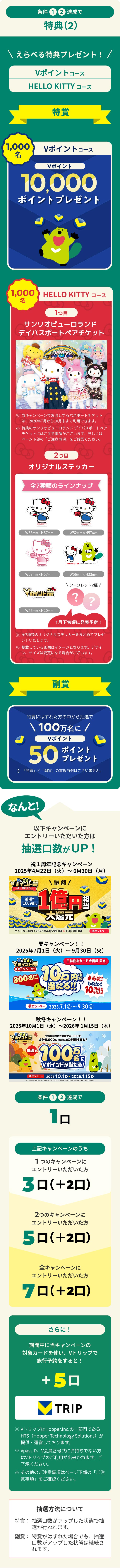 条件と特典　イメージ