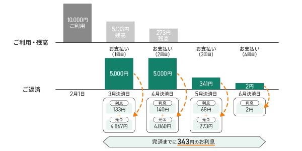 お支払いイメージ