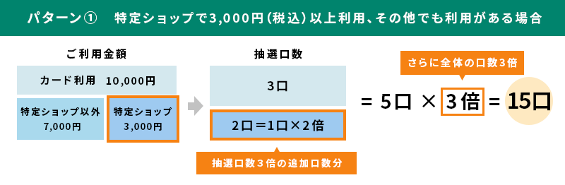 口数例イメージ1