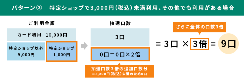 口数例イメージ2