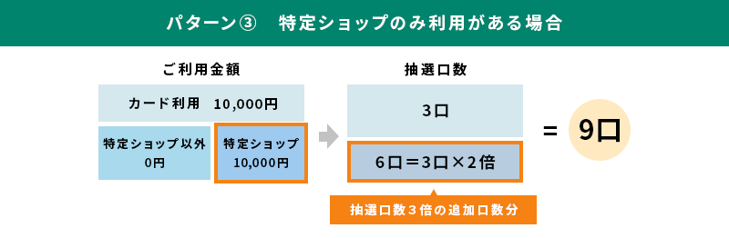口数例イメージ3