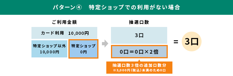 口数例イメージ4