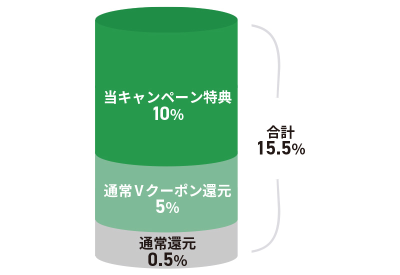 付与特典イメージ