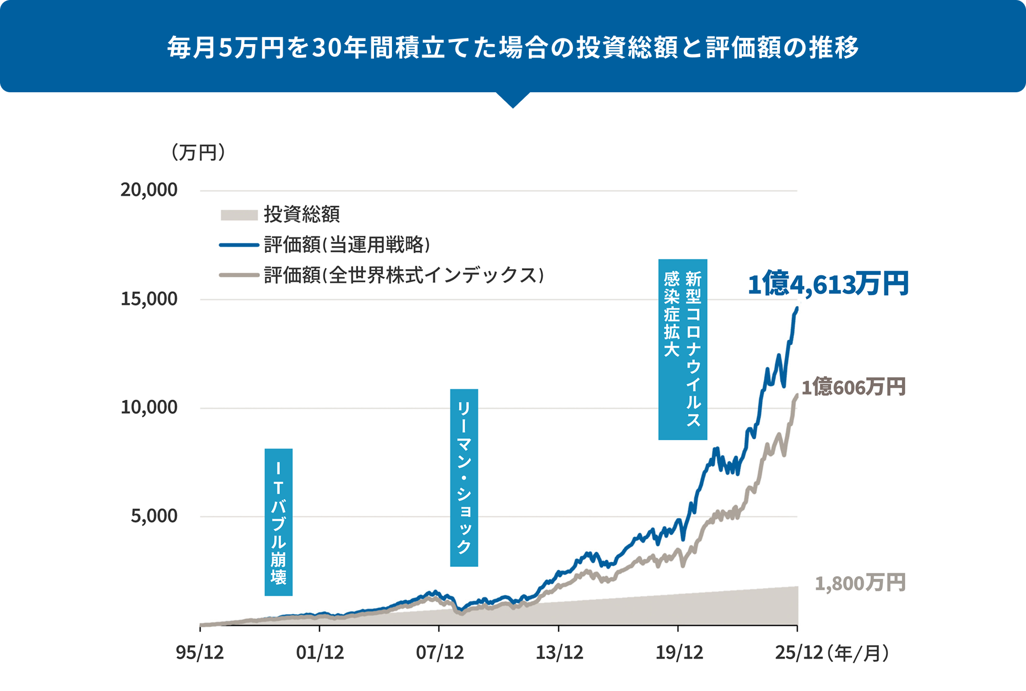 クレカ積立で投資を習慣化 イメージ