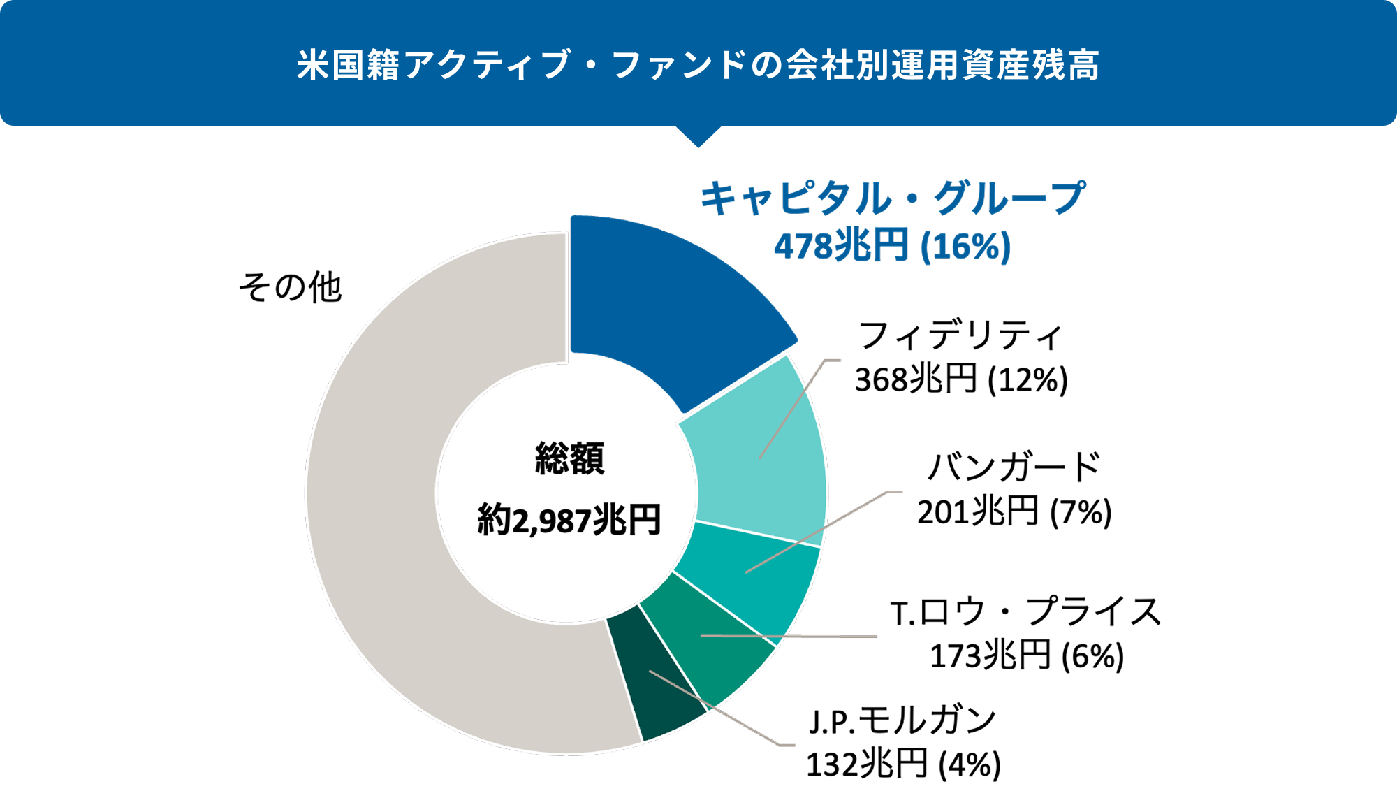 キャピタルの投資信託 イメージ