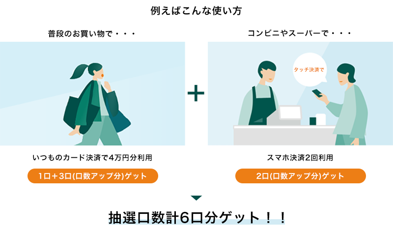 抽選口数アップのチャンスも！ イメージ