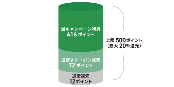 付与特典イメージ