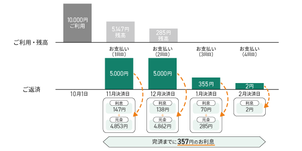 お支払いイメージ