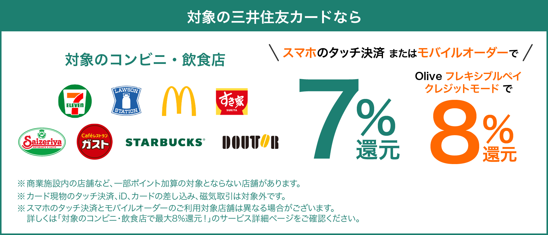 対象のコンビニ・飲食店で最大8％還元！