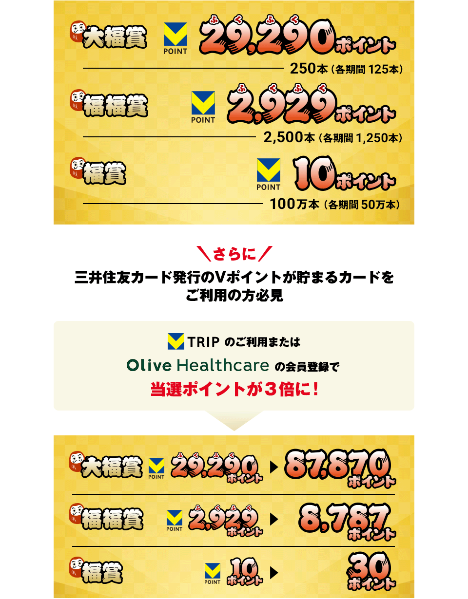 特典