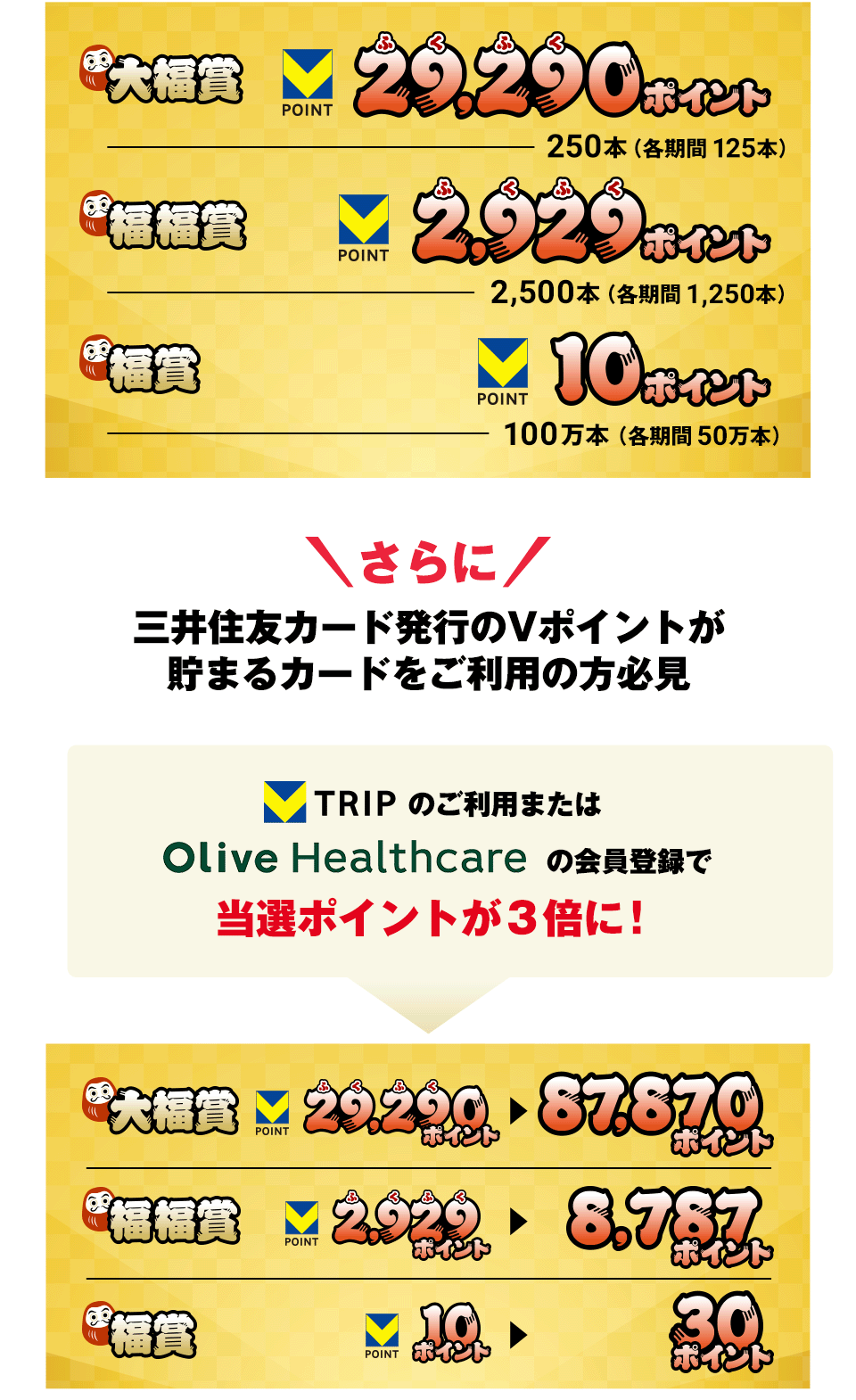 特典