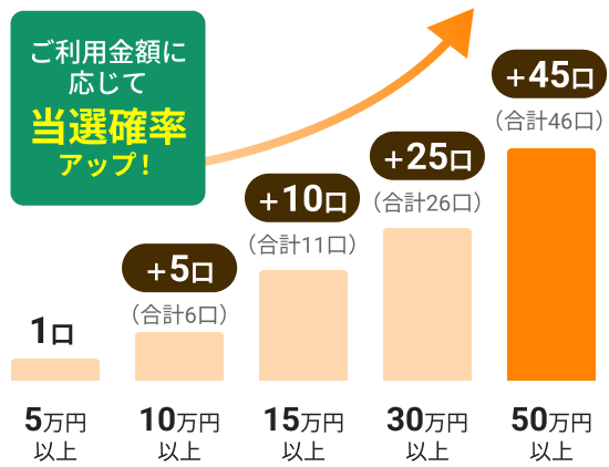 ダミー