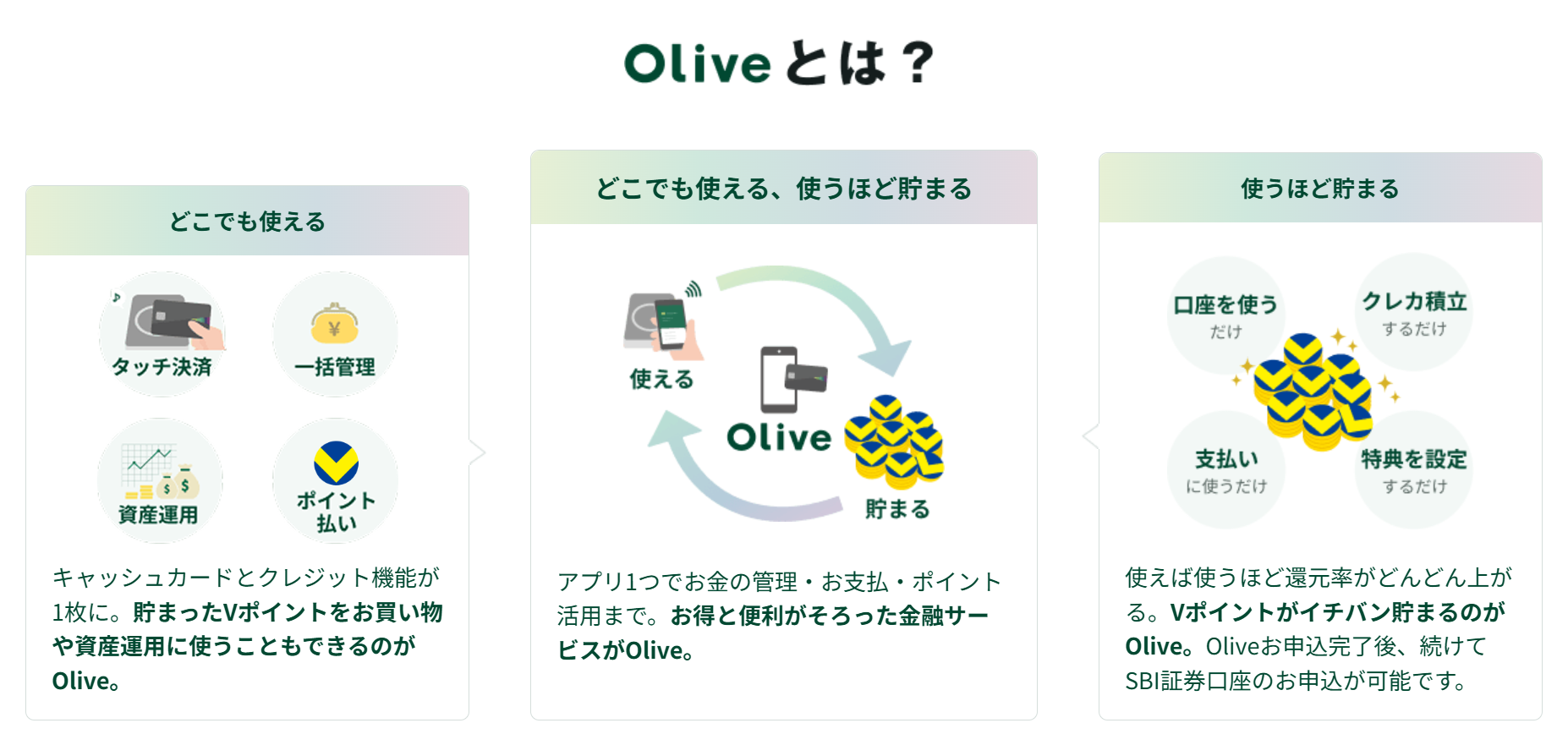 Oliveとは イメージ
