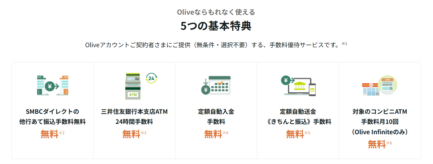Oliveならもれなく使える5つの基本特典 イメージ