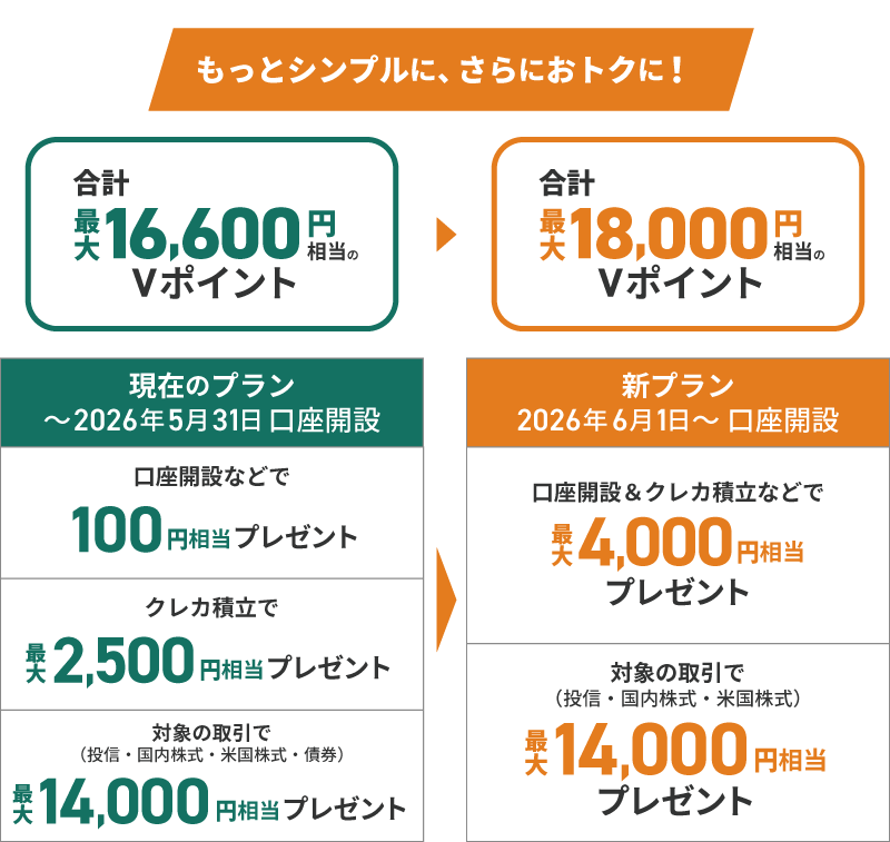 2026年6月1日（月）からの新プラン