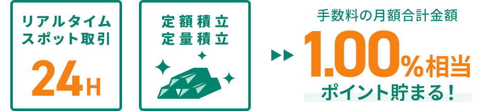 手数料の月間合計金額1.00％相当ポイント貯まる！