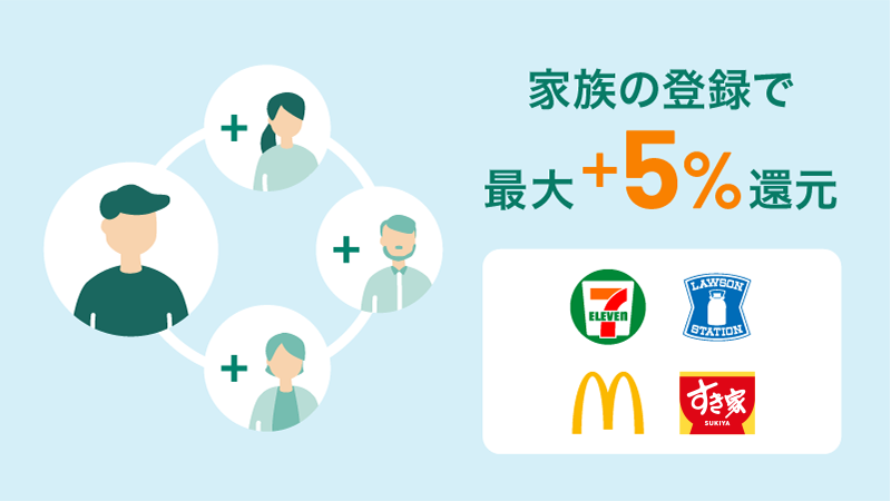 家族の登録で最大+5%還元