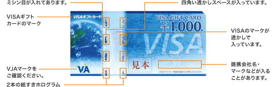 旧券（VISAギフトカード）のチェックポイント イメージ
