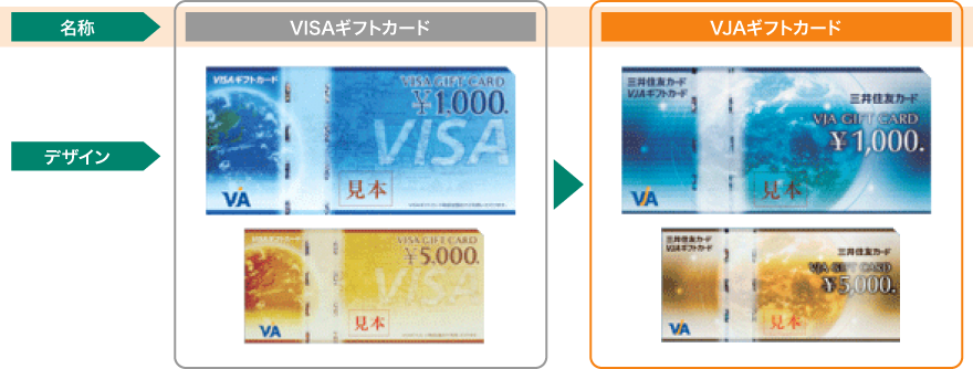 VISAギフトカードの取り扱いについて イメージ