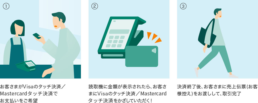 Visa payWave／mastercardタッチ決済取り扱い イメージ