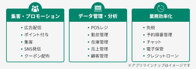 stera marketのサービス内容