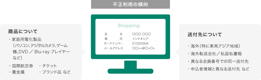 非対面ご加盟店での不正利用の傾向と不審取引発見時のご協力依頼について イメージ