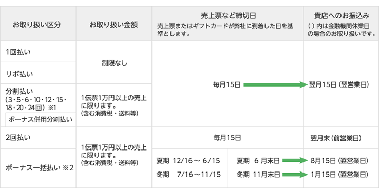 お取り扱い要項 イメージ