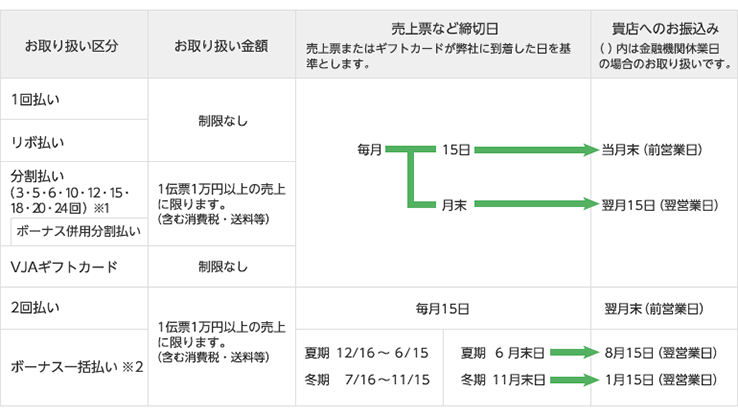 お取り扱い要項 イメージ