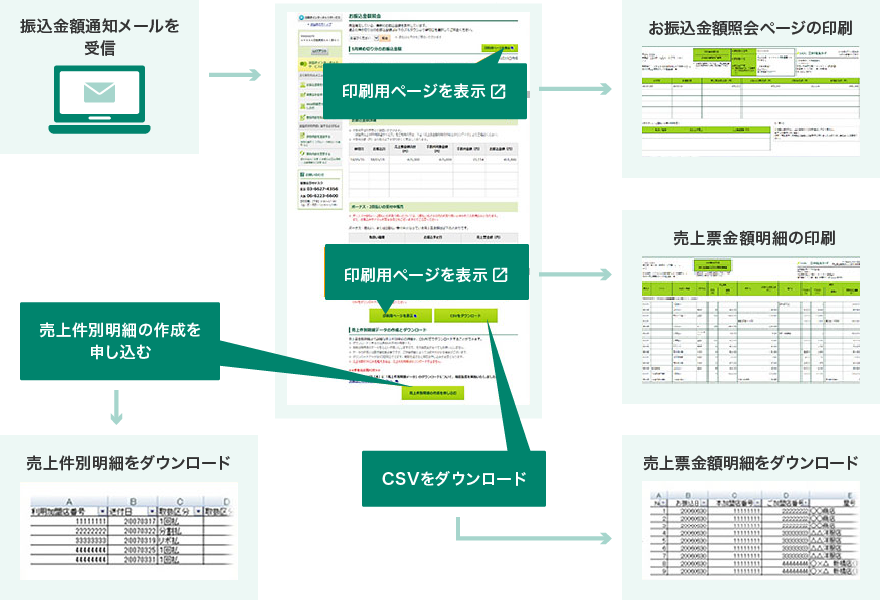 加盟店売上WEB明細書サービス 画面イメージ