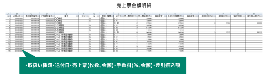 売上票金額明細 画面イメージ