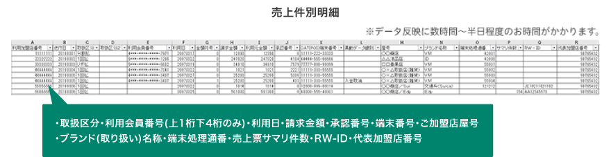 売上件別明細 画面イメージ