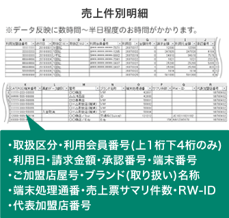 売上件別明細 画面イメージ