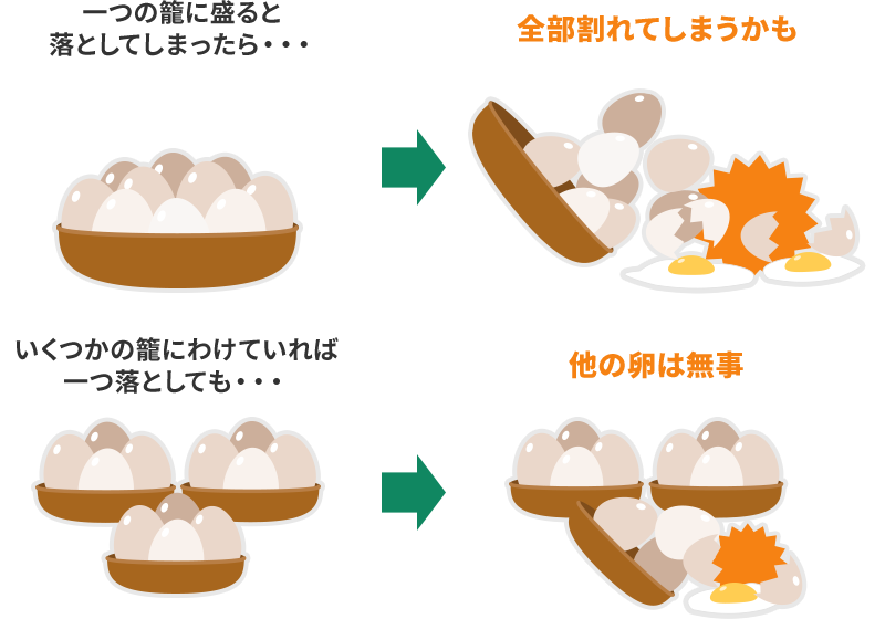 リスク分散 イメージ