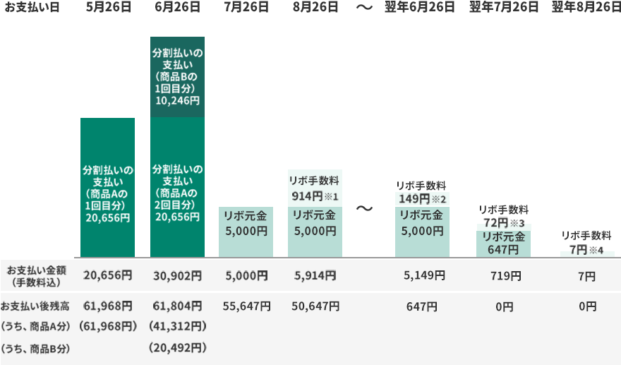元金定額コースの場合　イメージ