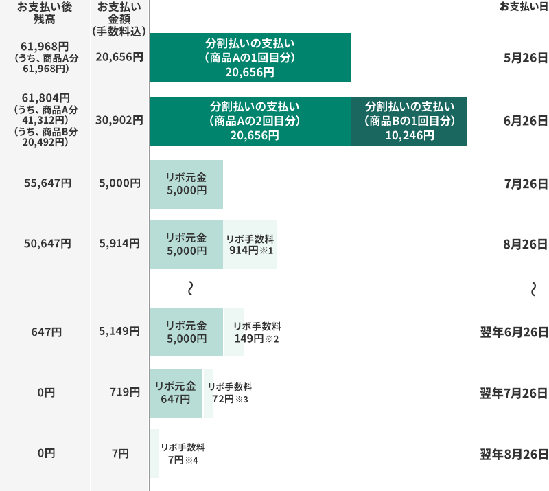 元金定額コースの場合　イメージ