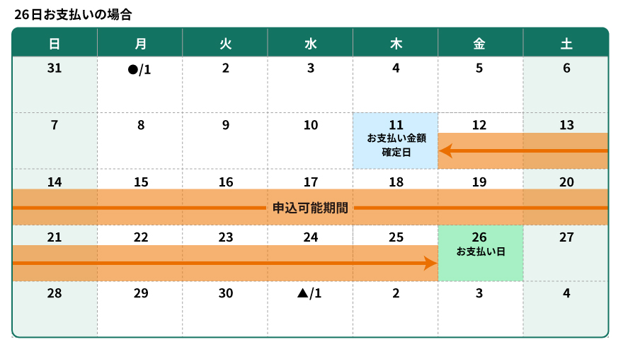 26日お支払いの場合
