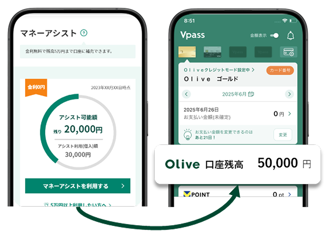 Olive口座に入金 イメージ