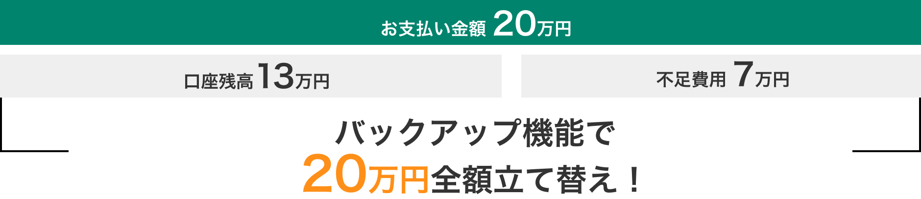バックアップ機能（オプション） イメージ