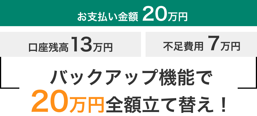 バックアップ機能（オプション） イメージ