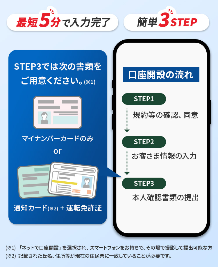 口座開設の流れ イメージ