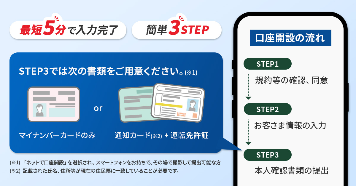 口座開設の流れ イメージ