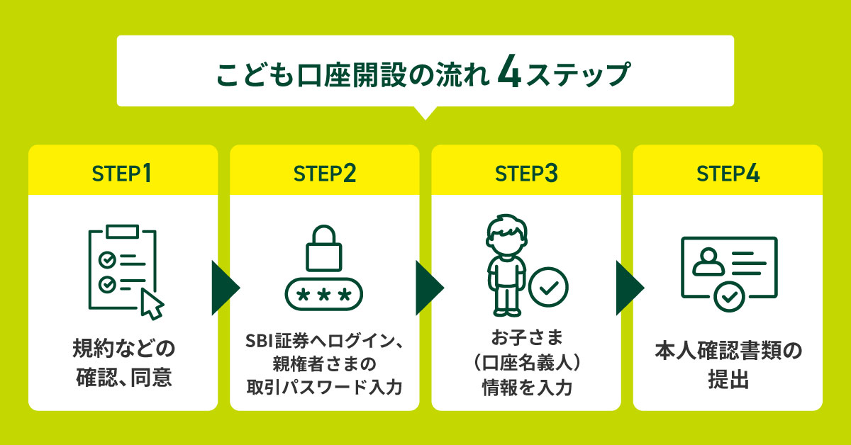 こども口座開設の流れ　4ステップ