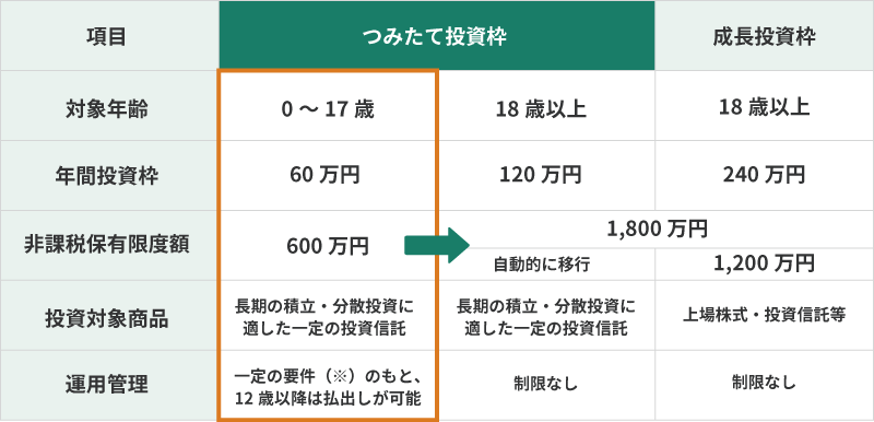 制度概要