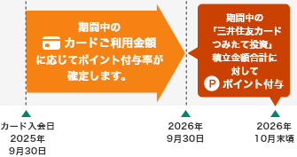 カード入会日2025年9月30日(火)の場合 イメージ