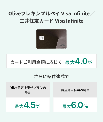 Oliveフレキシブルペイ Visa Infinite／三井住友カード Visa Infinite ポイント付与率 イメージ