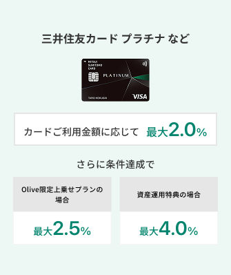 三井住友カード プラチナなど ポイント付与率 イメージ