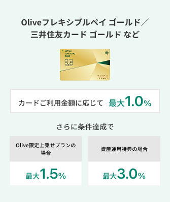 Oliveフレキシブルペイ ゴールド／三井住友カード ゴールドなど ポイント付与率 イメージ